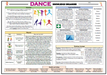 Preview of Dance - Upper KS2 Knowledge Organizer!