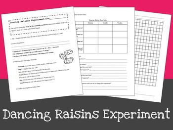 Preview of Dancing Raisins
