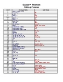 Danco Phonics Table of Contents