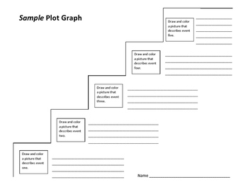 Danger On Panther Peak Plot Graph Bill Wallace - 