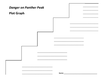 Danger on Panther Peak, Book by Bill Wallace, Official Publisher Page