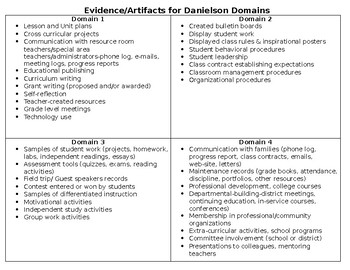 Preview of Danielson Model Evidence Example Sheet