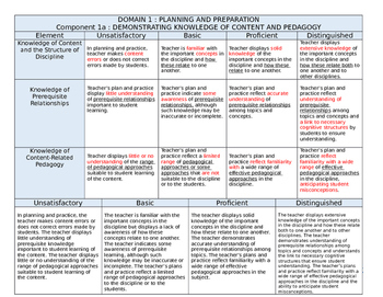 Preview of Danielson Rubrics - DOMAIN 1 - PLANNING AND PREPARATION