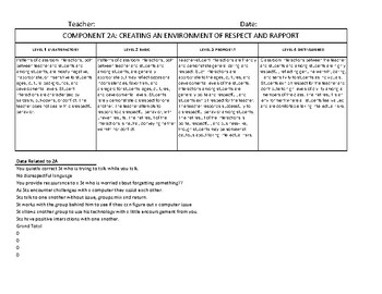 Preview of Danielson Observation Template for Taking and Sorting Principal Observations