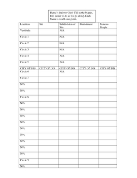 Preview of Dante's Inferno Map Grid Blank and Key Worksheets
