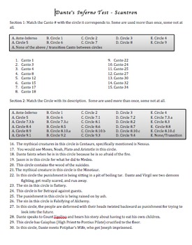 Dante s Inferno Test by Education is Powerful TPT