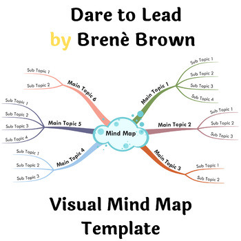 Preview of Dare to Lead by Brené Brown- Visual Mind Map (+Template)