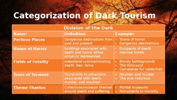 dark tourism research topics