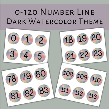 Preview of Dark Watercolor 0-120 Number Line cards, wall decor, posters