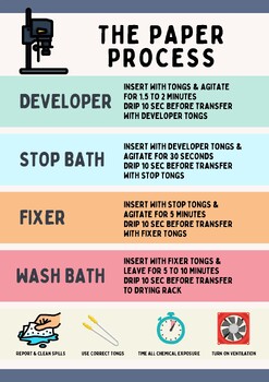 Preview of Darkroom Chemical Processes Poster | Developer, Stop Bath, Fixer