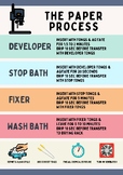 Darkroom Chemical Processes Poster | Developer, Stop Bath, Fixer
