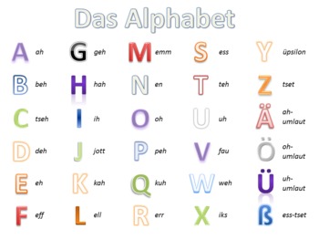 Das Alphabet: Learning the German Alphabet by Frau Leonard ...