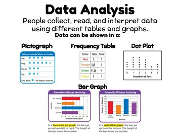 Data Analysis Anchor Chart by Jennifer Ramsey | TPT