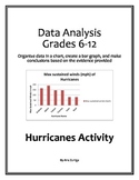 Data Analysis Grades 6-12 Hurricanes Activity