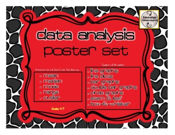 Preview of Data Analysis Poster Set
