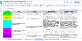 Data Analysis Project for Google Sheets Excel Spreadsheet 