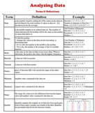 Data Analysis - Terms & Definitions (statistical measures 