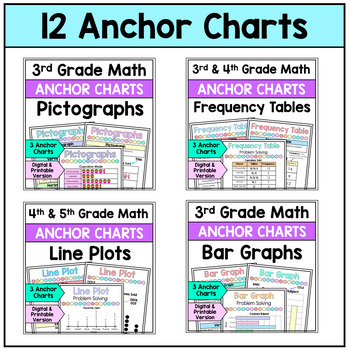 Laminated-graphing Anchor Chart 