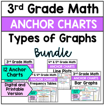 Preview of 3rd Grade Math Types of Graphs - Anchor Charts