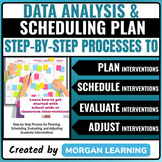 Data Analysis and Intervention Scheduling Plan EDITABLE