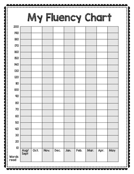 Data Binder Bundle by Mr and Mrs T | Teachers Pay Teachers