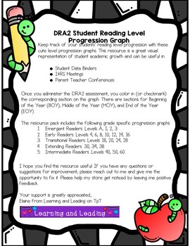 Preview of Data Binder DRA2 Student Reading Level Progression Graphs