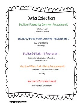 Preview of Data Binder Organization