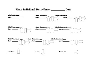 Preview of Data Chart: Math Individual chart