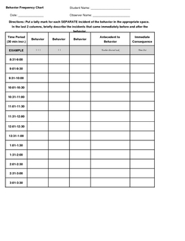 Preview of Data Collection - Behavior Frequency full day