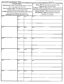 Preview of Data Collection Sheets - Special Education Life Skills