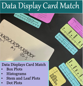 Preview of Data Displays Card Match 6th - Box Plots, Histograms, Stem and Leaf, & Dot Plots