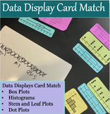 Data Displays Card Match 6th - Box Plots, Histograms, Stem