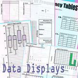 Data Displays Combo: Box-and-whisker plots, histograms, st