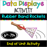 Data Displays Rubber Band Rocket Activity: Box Plot, Histo