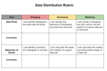 Preview of Data Distribution Rubric 9th Grade Math/Statistics 