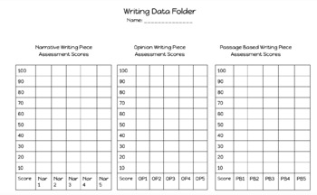 Preview of Data Folder Graphs