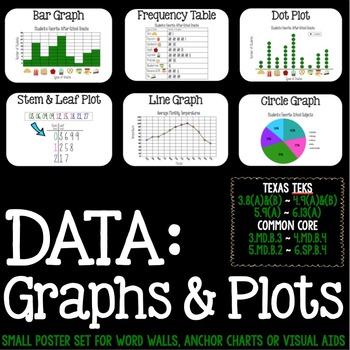 Preview of Math Vocabulary: Stem & Leaf, Dot Plots, Frequency Tables