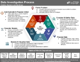 Data Investigation Process: Classroom Poster