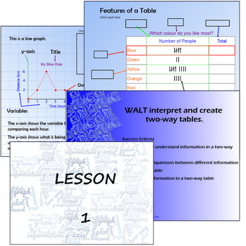 Preview of Data Lesson Sequence - 4 Lessons - Data/Statistics - KS2/Stage 3