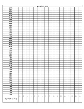 Data Notebook Tracking Sheets by CKF | Teachers Pay Teachers