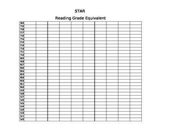 Star Reading Level Conversion Chart