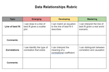 Preview of Data Relationship Rubric 9th Grade Math/Statistics 
