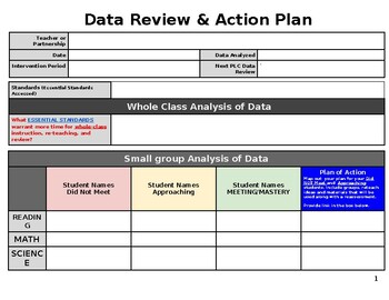 Preview of Data Review & Action Planning Template