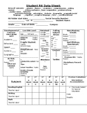 Data Sheet for RtI for Students