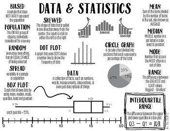 Preview of Data & Statistics Cheat Sheet