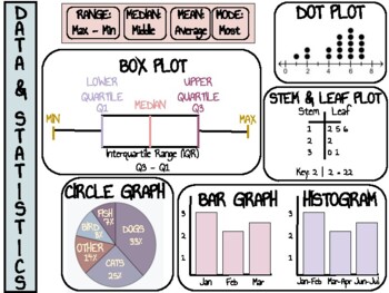 Preview of 7th Grade Data & Statistics Poster/Anchor Chart