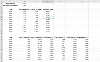 Preview of Data Table Generator for Kinetics & Integrated Rate Laws (for AP Chem)