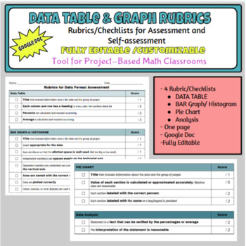 Preview of Data Table & Graph Assessment Rubrics/Checklists