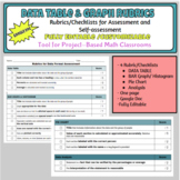 Data Table & Graph Assessment Rubrics/Checklists