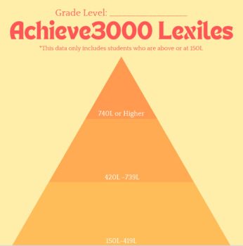 Preview of Data Tracker Pyramid Editable